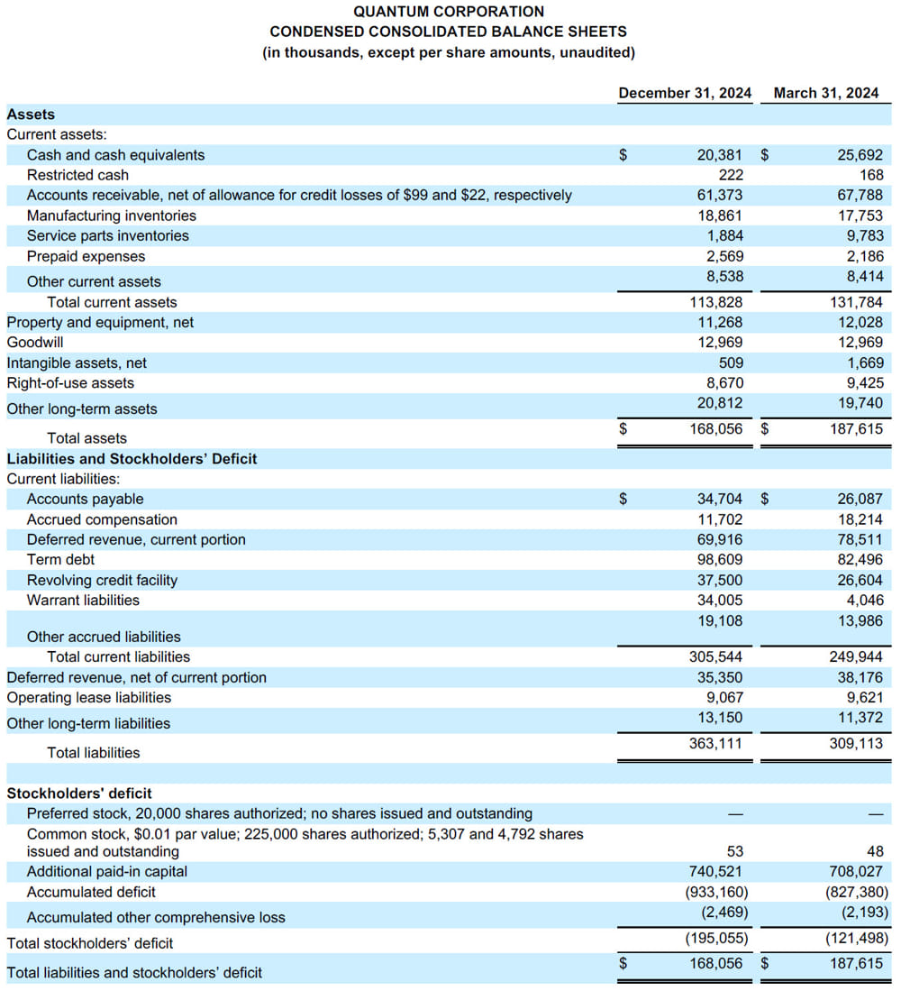 Quantum Fiscal 3q25 Financial Results, Condensed Consolidated Balance Sheets Quantum Fiscal 3q25 Financial Results, Condensed Consolidated Balance Sheets