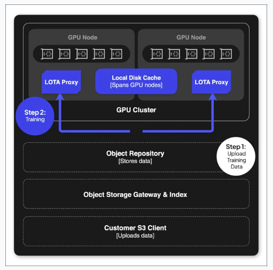 Coreweave Launches Ai Object Storage2