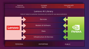Lenovo Nvidia Hybrid Ai Scheme
