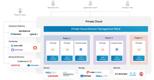 Platform9 Private Cloud Director Scheme