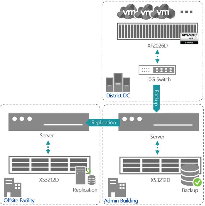 School District In Pennsylvania Chooses Qsan