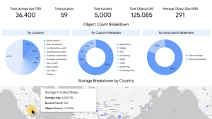 Google Cloud High Performance Storage Innovations For Ai Workloads F2