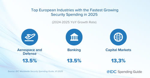 IDC Forecasts 11.8% Growth in European Security Spending in 2025 Idc Forecasts 11.8 Growth In European Security Spending In 2025