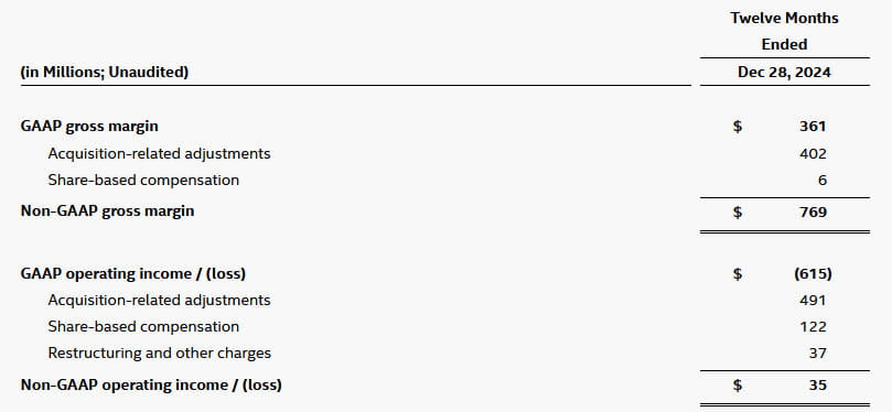 Intel Strategic Investment By Silver Lake In Altera Intel Strategic Investment By Silver Lake In Altera