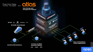 Opendrives Atlas Graphic
