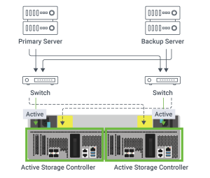Qnap Es1686dc R2 Active Active