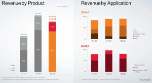 Sk Hynix 1q25 Financial Results 3