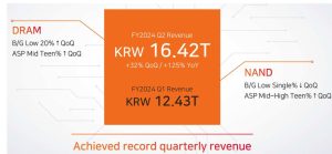 Sk Hynix 1q25 Financial Results F1