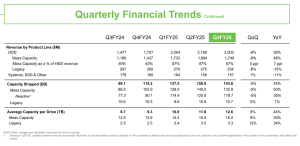 Seagate Q3fy25 Tab2