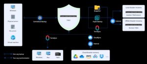 U4 500 Integrated Backup Server