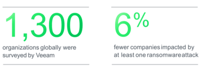 Veeam Ransomware Trends F1b Veeam Ransomware Trends F1b