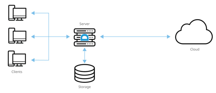 Why Pay Tariffs, internal solution with Tiger Bridge Why Pay Tariffs, Internal Solution With Tiger Bridge