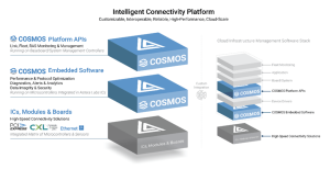 Astera Cosmos Platform Scheme