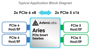 Astera Labs Gearbox Scheme1
