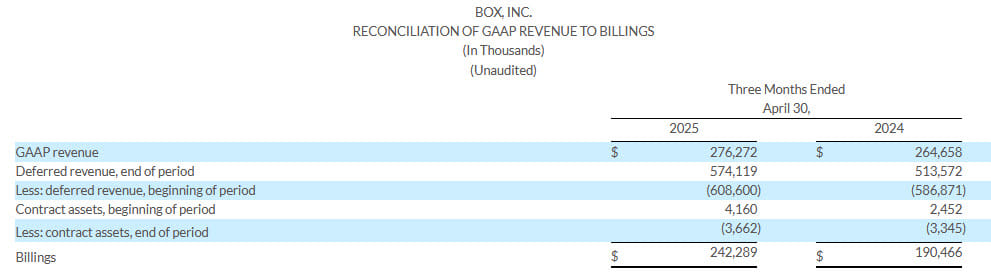 Box Fiscal 1q26 Financial Results, Reconciliation Of Gaap Revenue To Billings