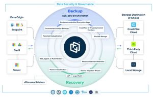 Crashplan Platform Diagram1