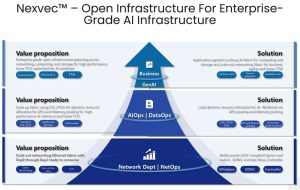Edgecore Networks Nexvec Solution For Enterprise Ai Scheme