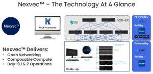 Edgecore Networks Nexvec Solution For Enterprise Ai Scheme1