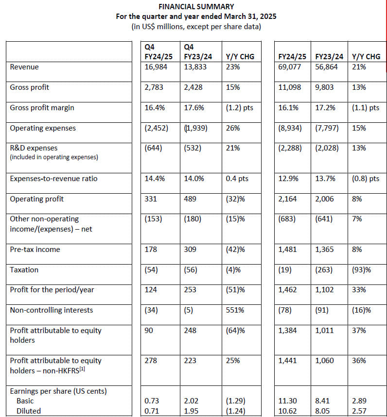 Lenovo Group Fiscal 4q24 25 And Fy24 25 Financial Results, Financial Summary