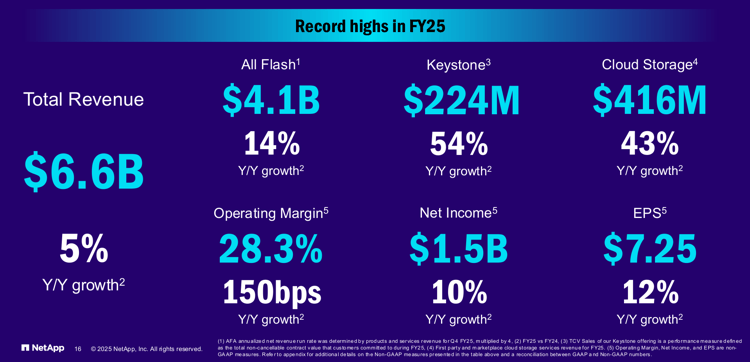 Netappfiscal 4q25 Financial Results