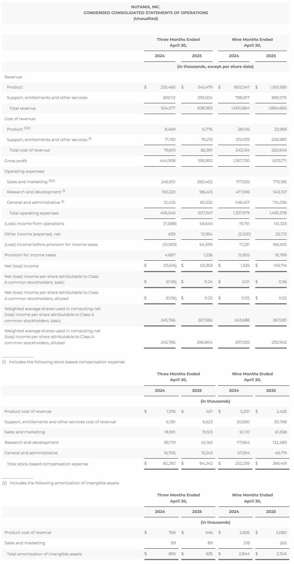 Nutanix Fiscal 3q25 Financial Results, Condensed Consolidated Statements Of Operations