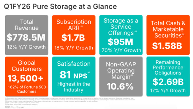 Pure Storage Fiscal 1q26 Financial Results