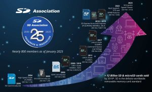 Sda 25thanniversary Infographic 1