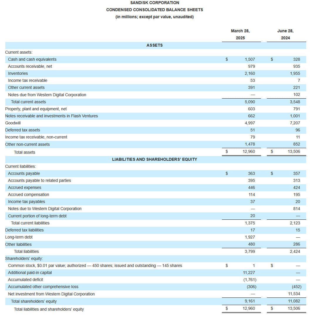 Sandisk Fiscal 3q25 Financial Results, Condensed Consolidated Balance Sheets