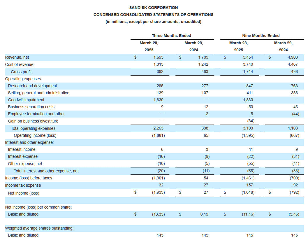 Sandisk Fiscal 3q25 Financial Results, Condensed Consolidated Statements Of Operations