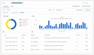 Stonefly 365gdr Dashboard Scaled