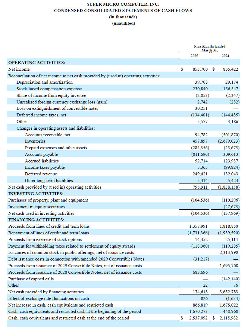 Supermicro Fiscal 3q25 Financial Results, Condensed Consolidated Statements Of Cash Flows