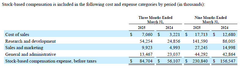 Supermicro Fiscal 3q25 Financial Results, Stock Based Compensation Is Included In The Following Cost And Expense Categories By Period