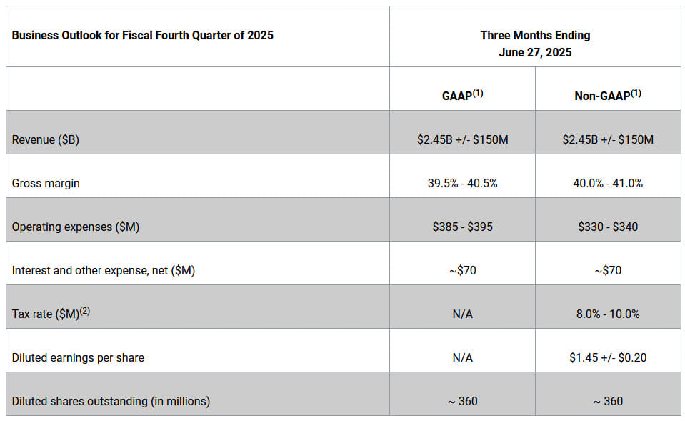 Western Digital Fiscal 3q25 Financial Results, Business Outlook For Fiscal Fourth Quarter Of 2025
