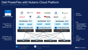 Dell Powerflex With Nutanix Cloud Platform Scheme