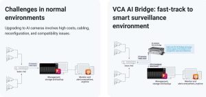 Qnap Vca Scheme1
