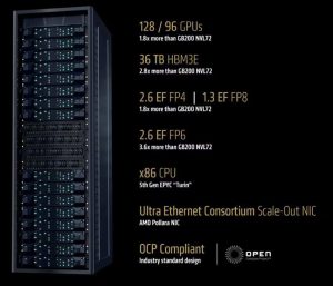 Amd Amd Open Scale Rack Infrastructure
