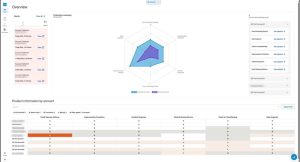 Barracudaone Ai Powered Cybersecurity Platform