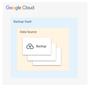 Google Cloud Backup Vault 1
