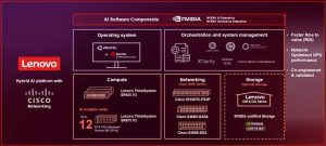 Lenovo Hybrid Ai Platform With Cisco