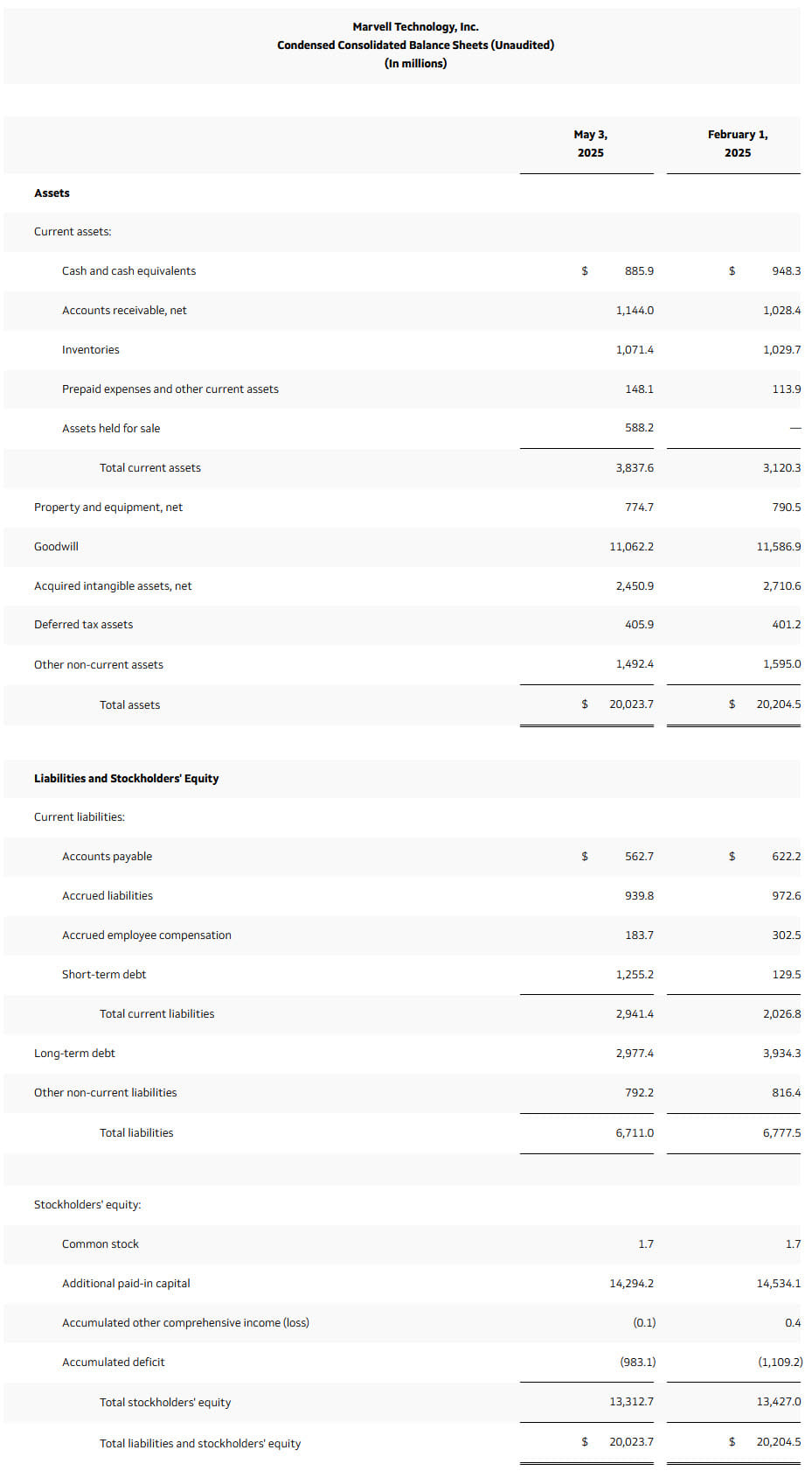 Marvell Fiscal 1q26 Financial Results, Condensed Consolidated Balance Sheets