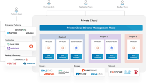 Plaform9 Diagram Private Cloud Director Architecture
