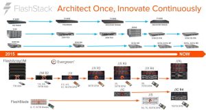 Pure Storage Flashstack Hist