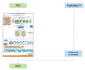 Pynvme3 F3