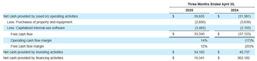 Rubrik Fiscal 1q26 Financial Results, Reconciliation Of Free Cash Flow To Net Cash1