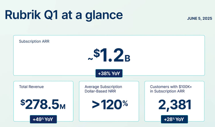 Rubrik Fiscal 1q26 Financial Results