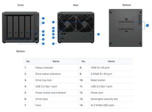 Synology Ds425+ Frontandrear Ok
