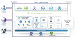 Vmware Cloud Foundation 9.0 Vsphere Supervisor