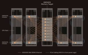 Enfabrica Emfasys Diagram