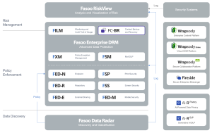 Fasoo Content Backup And Recovery Fc Br Scheme2