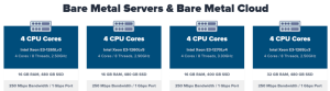 Hostcolor Bare Metal Servers And Bare Metal Cloud 2507